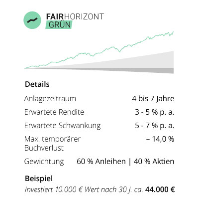 FairHorizont Grün